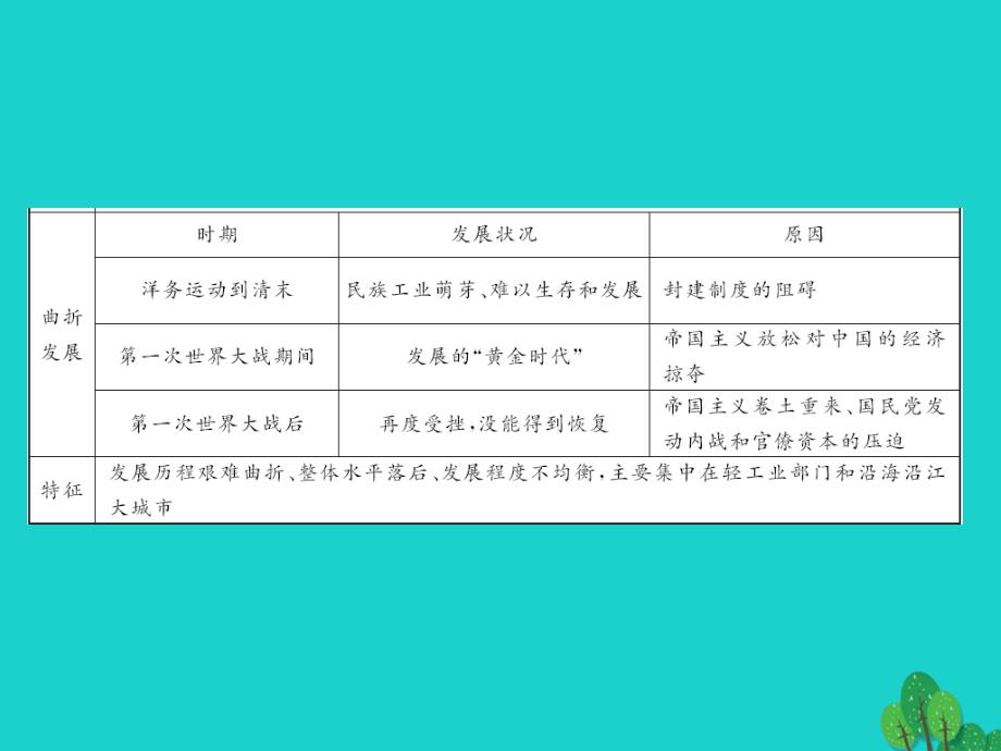 中考历史总复习 第一篇 系统复习 第二板块 中国近代史 主题10 中国近代经济和社会生活、科技与思想文化课件 新人教版.ppt_第4页