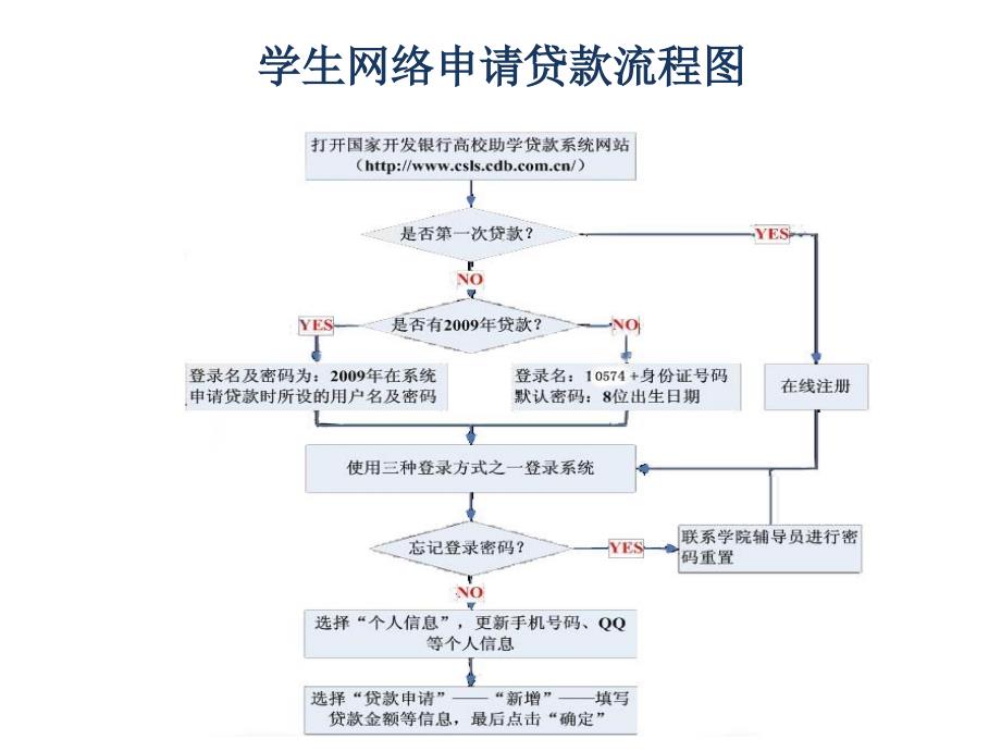 学生在线注册使用手册_第2页