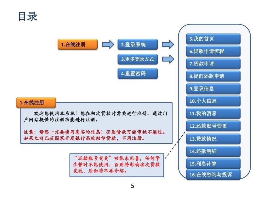 学生在线注册使用手册_第5页