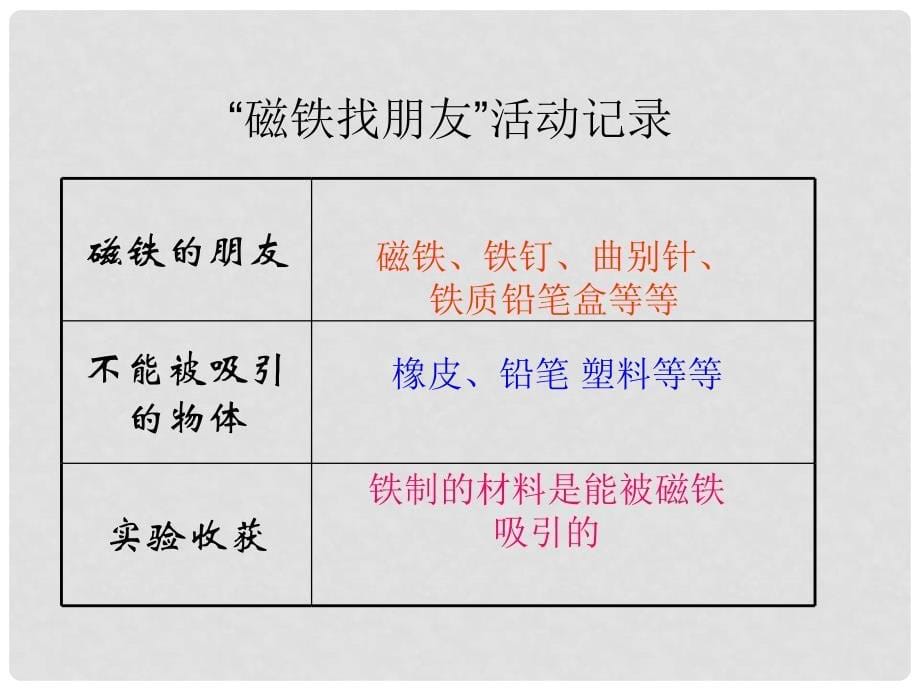 三年级科学下册 有趣的磁铁课件 大象版_第5页