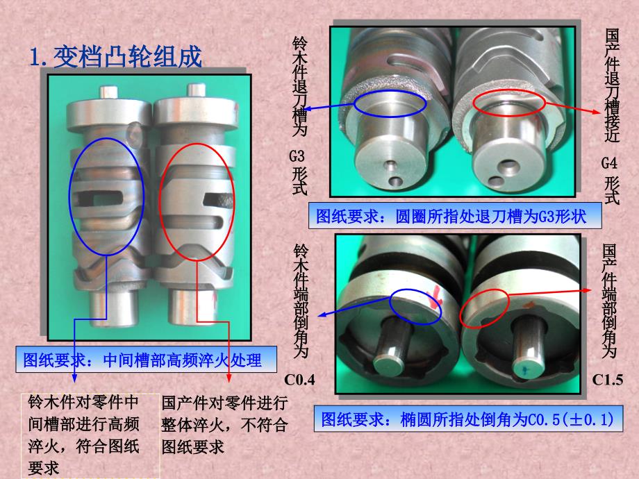 微小的差别巨大的差距_第3页