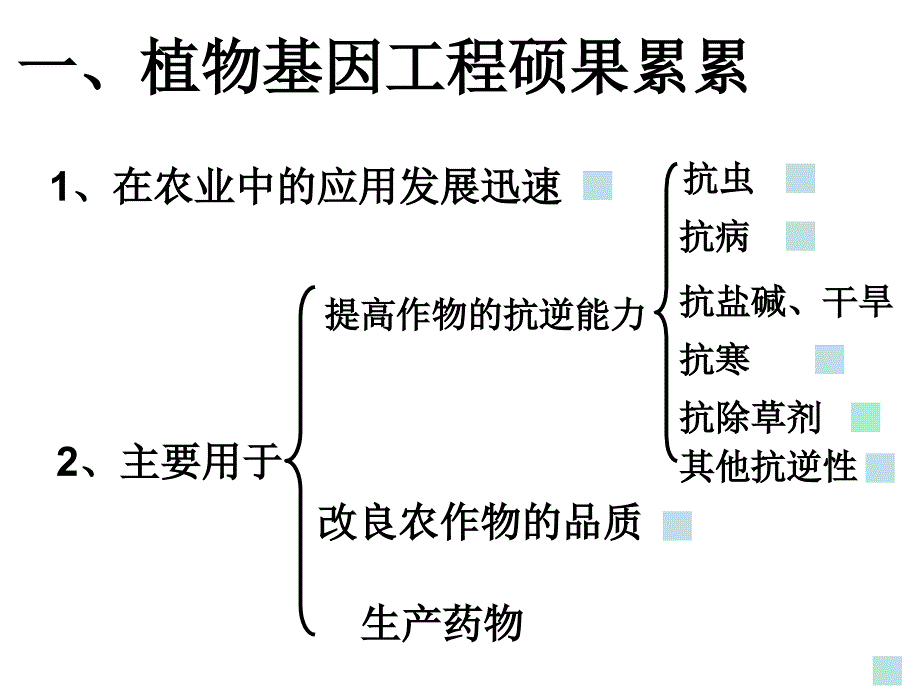 高二生物选修3基因工程的应用课件_第2页