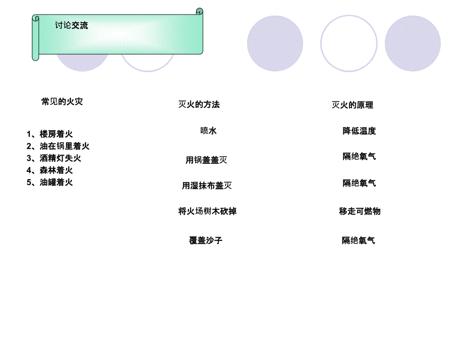 九年级化学第六单元第一节燃烧与灭火课件84新课标鲁教版_第4页