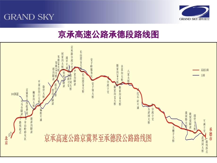 高速广告最新位置推介案_第4页