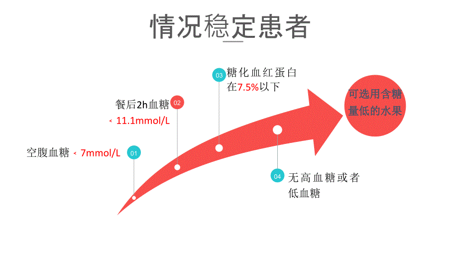 糖尿病饮食之我和水果有个约会_第4页