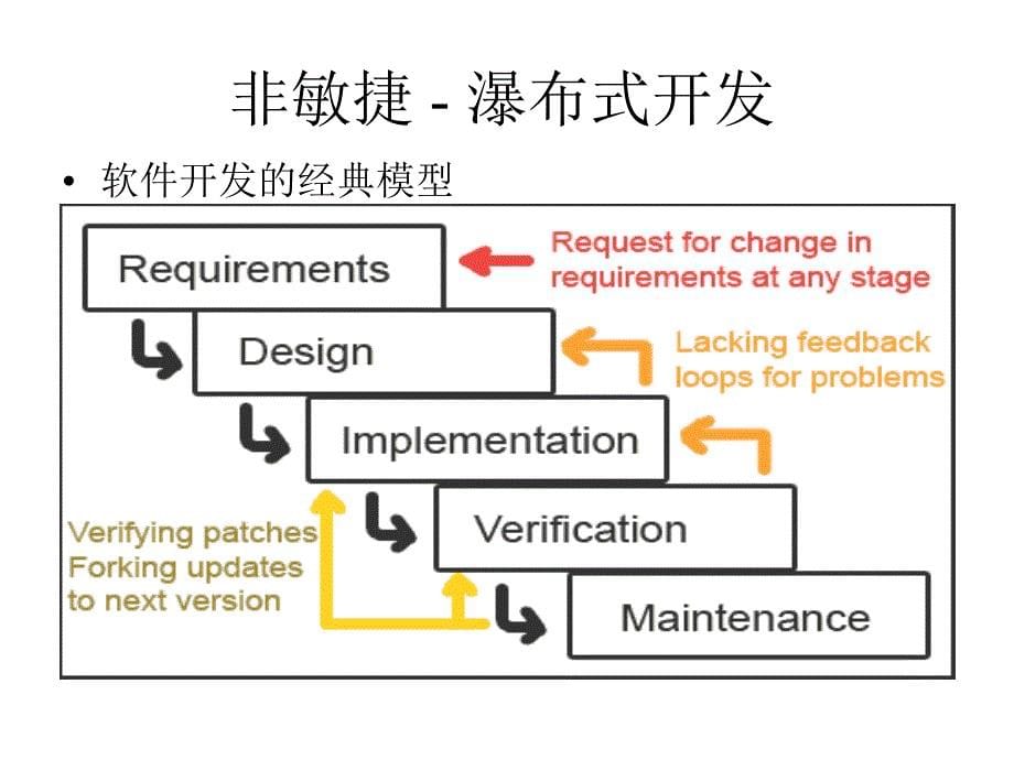 Scrum敏捷开发_第5页