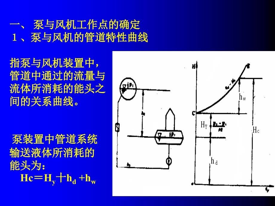 课题六泵与风机的工作点资料课件_第2页