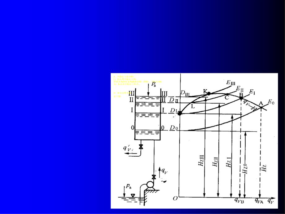 课题六泵与风机的工作点资料课件_第4页