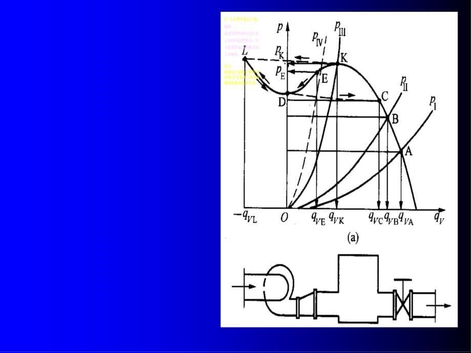 课题六泵与风机的工作点资料课件_第5页
