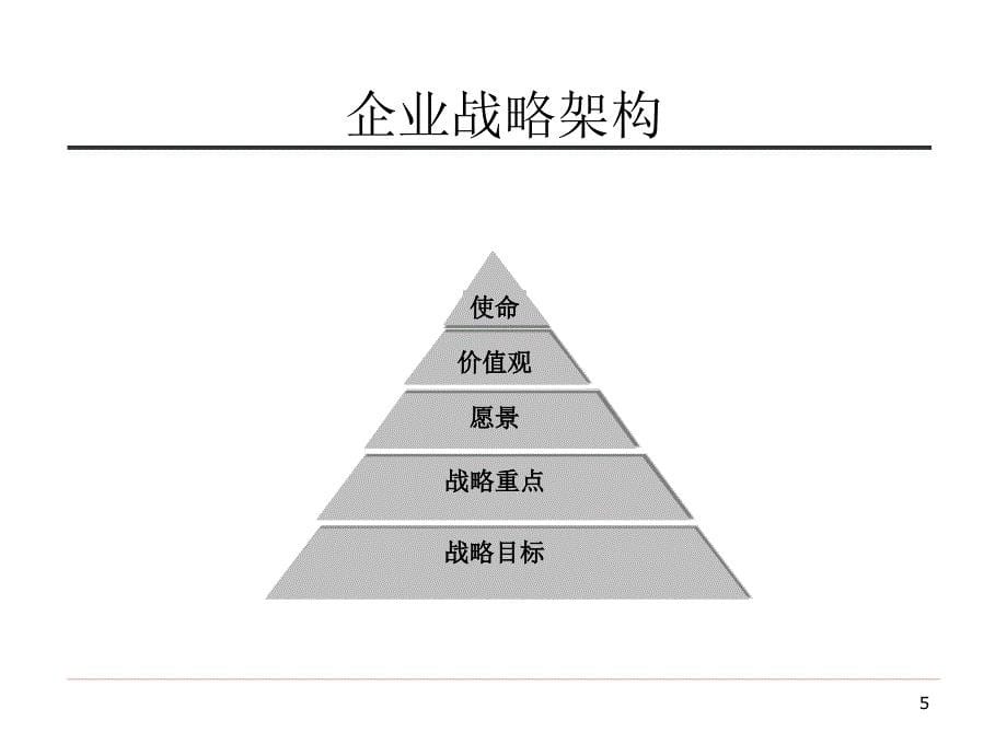 企业战略研讨会ppt课件.ppt_第5页