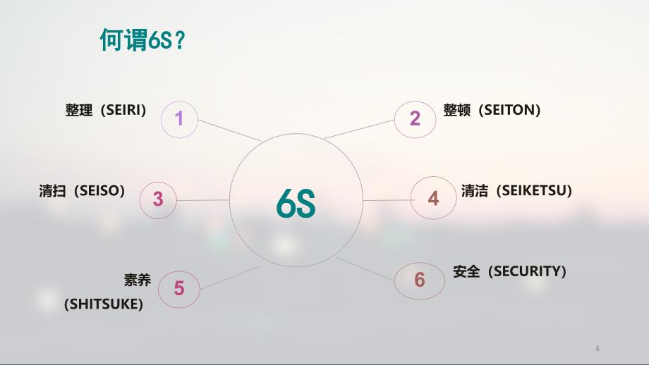 6S管理汇报ppt课件_第4页