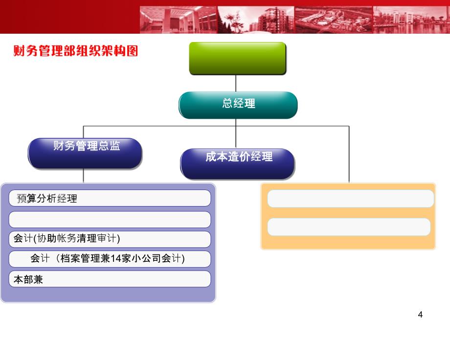 财务管理部工作汇报PPT_第4页