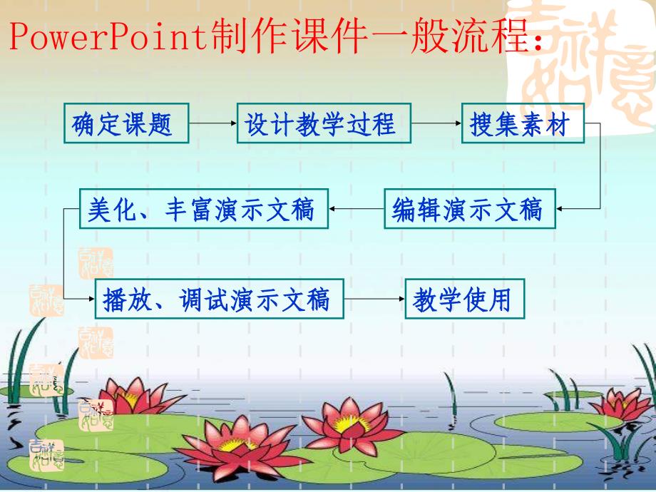 小学信息技术-_课件的制作_第2页