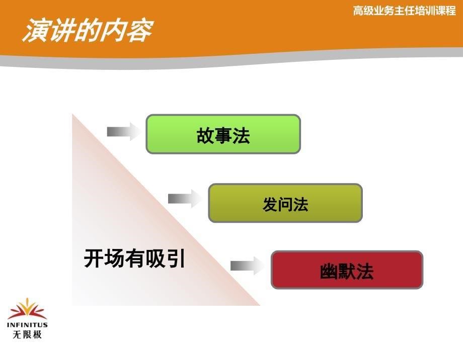 演讲技能_第5页