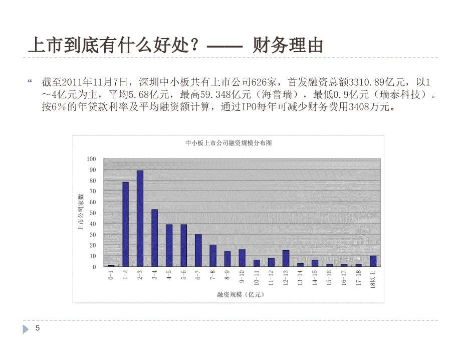 民营企业上市之路_第5页