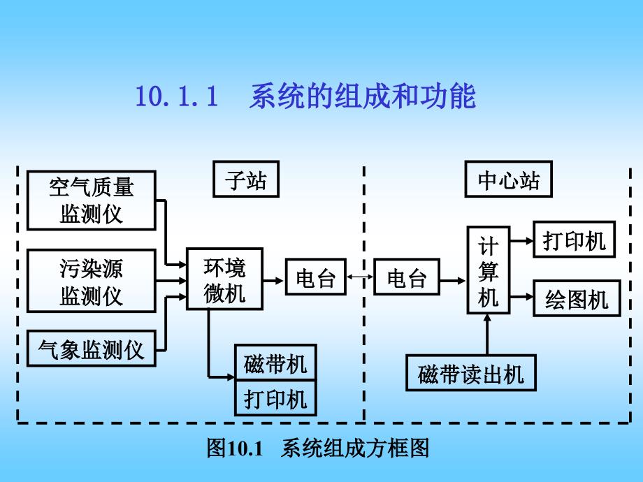 连续动监测及简易监测_第4页