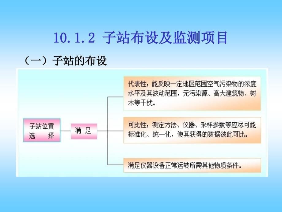 连续动监测及简易监测_第5页