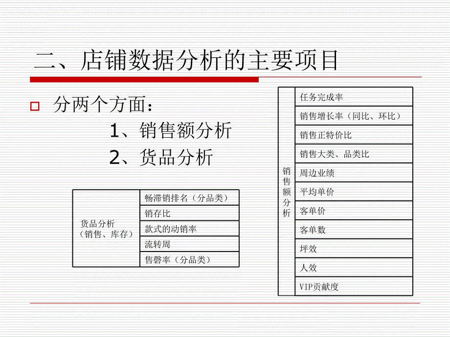 数据分析---店铺数据分析ppt课件_第4页