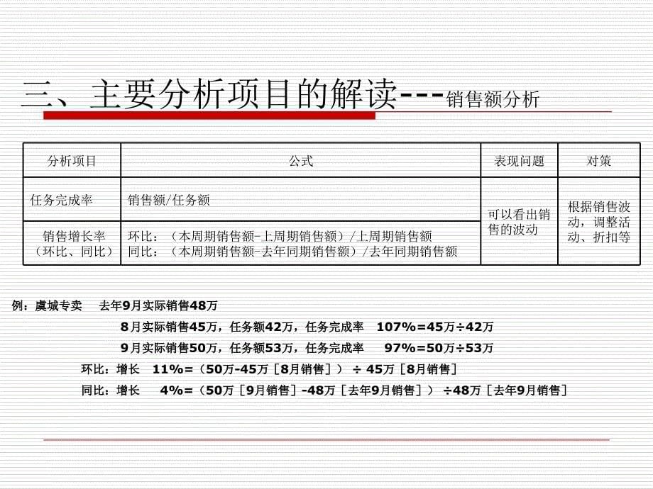 数据分析---店铺数据分析ppt课件_第5页