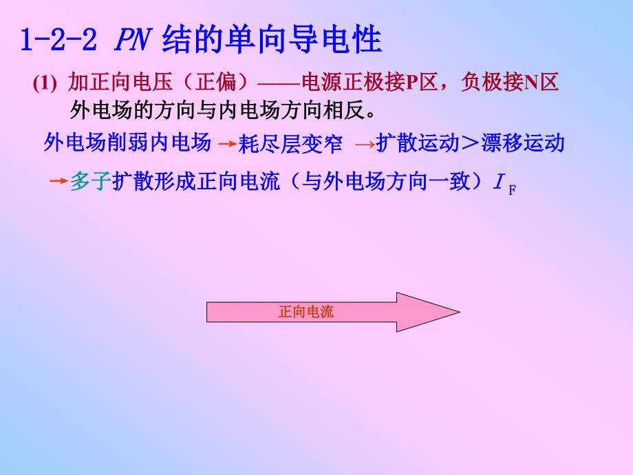 N结的伏安特性及二极管的检测.ppt_第3页