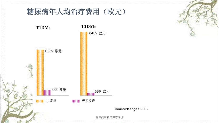 糖尿病药物进展与评价_第2页