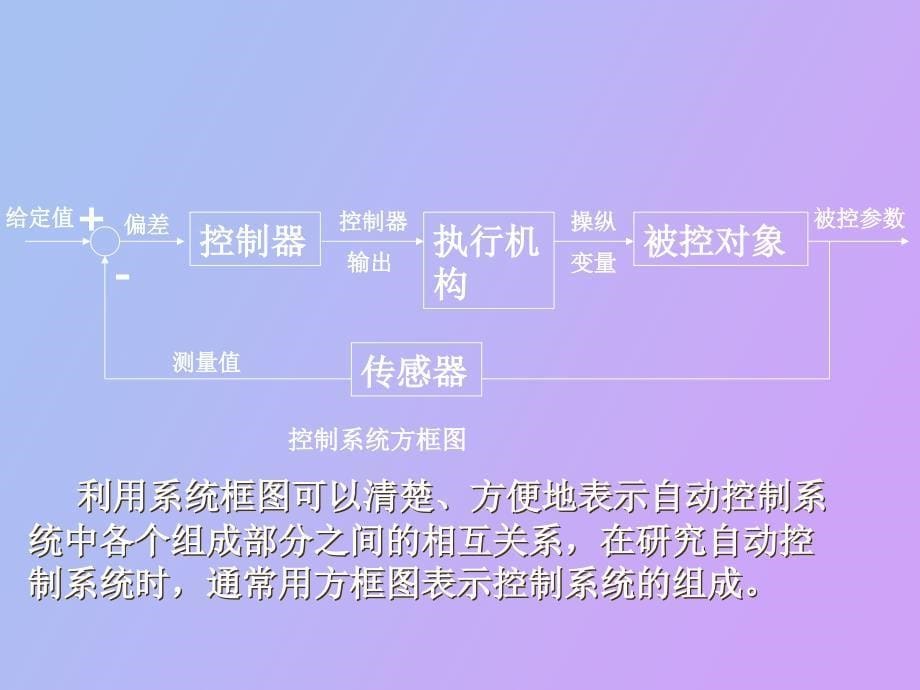 控制系统设计_第5页