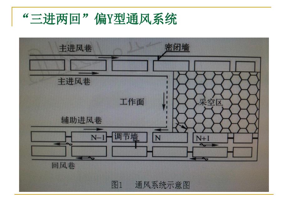 偏Y型通风方式采煤工作面瓦斯防治要点_第4页