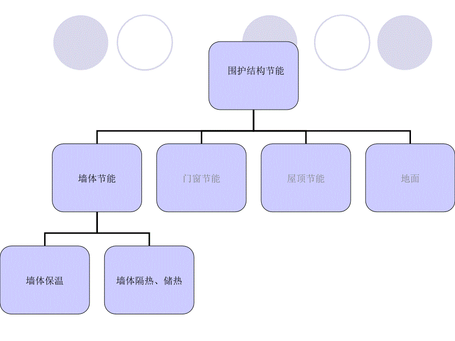 第5章外围护结构保温_第2页