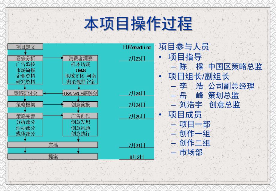 河南移动通信广告代理公司招标案例实用PPT讲授课件_第3页