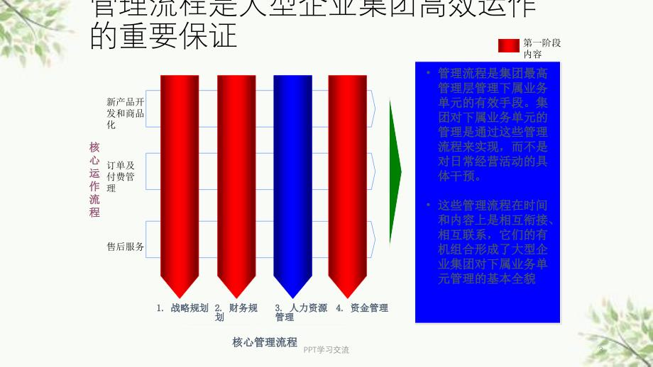 企业战略咨询与诊断设计模型通用版课件_第3页