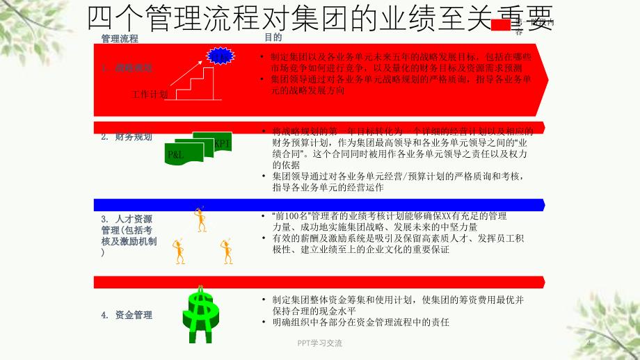 企业战略咨询与诊断设计模型通用版课件_第4页