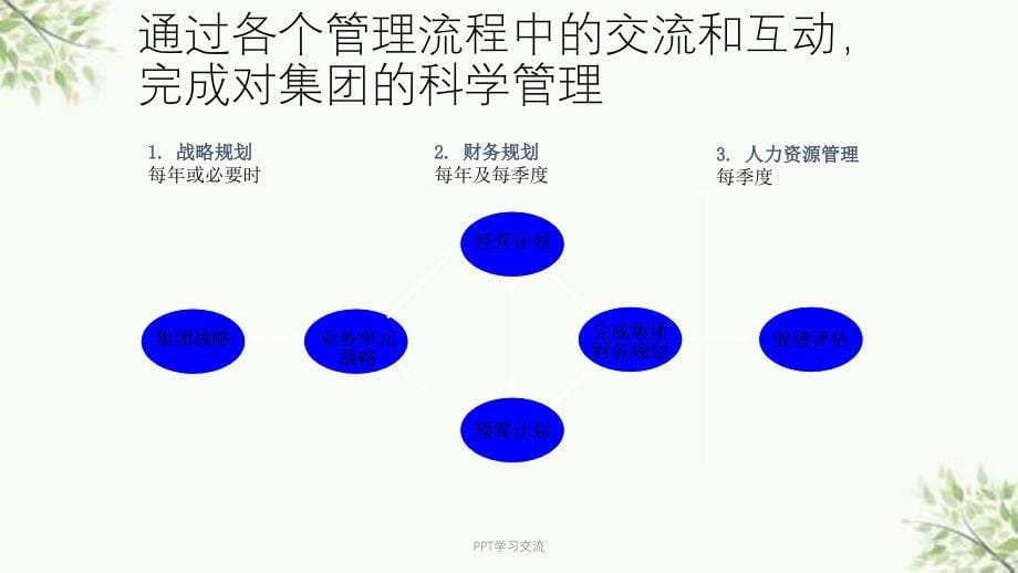 企业战略咨询与诊断设计模型通用版课件_第5页