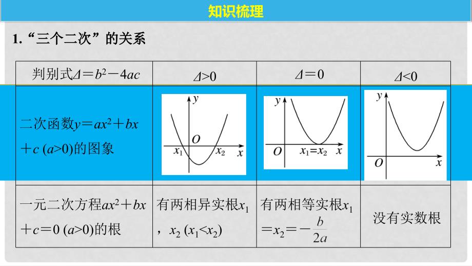 高考数学大一轮复习 第七章 不等式 7.2 一元二次不等式及其解法课件_第4页