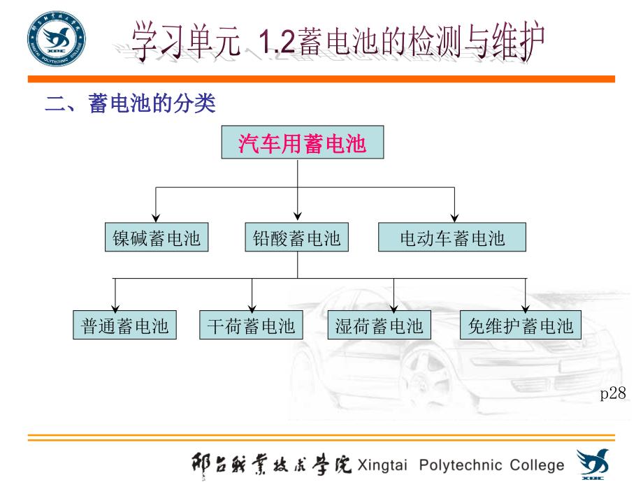 情景1-2课件-蓄电池的检测与维护.ppt_第4页