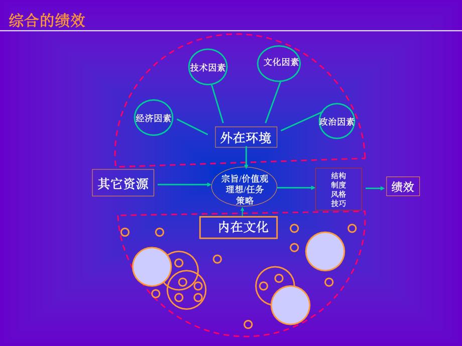 生产与运作管理(1)_第3页