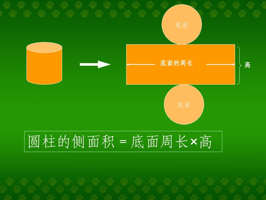 圆柱、圆锥表面积、体积的练习_课件_第3页