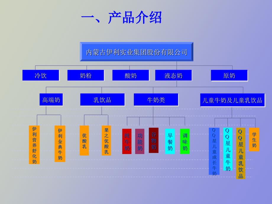 红黑谷试饮促销员培训_第4页