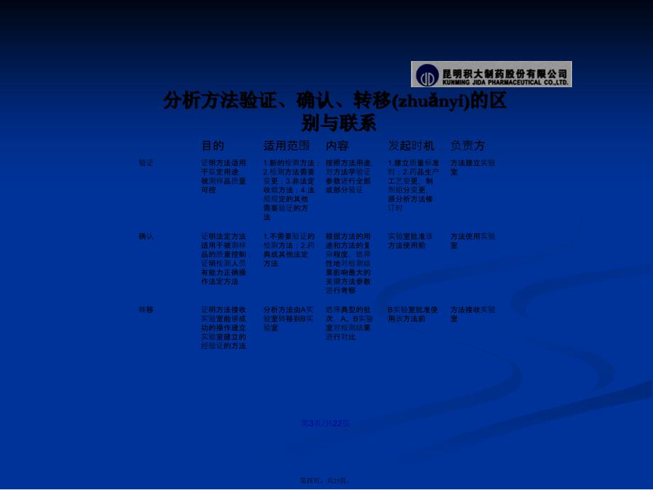 分析方法转移方案学习教案_第4页