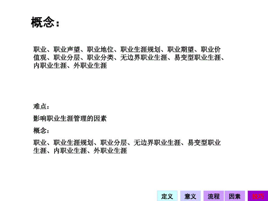 职业生涯规划与管理实操优秀课件_第3页