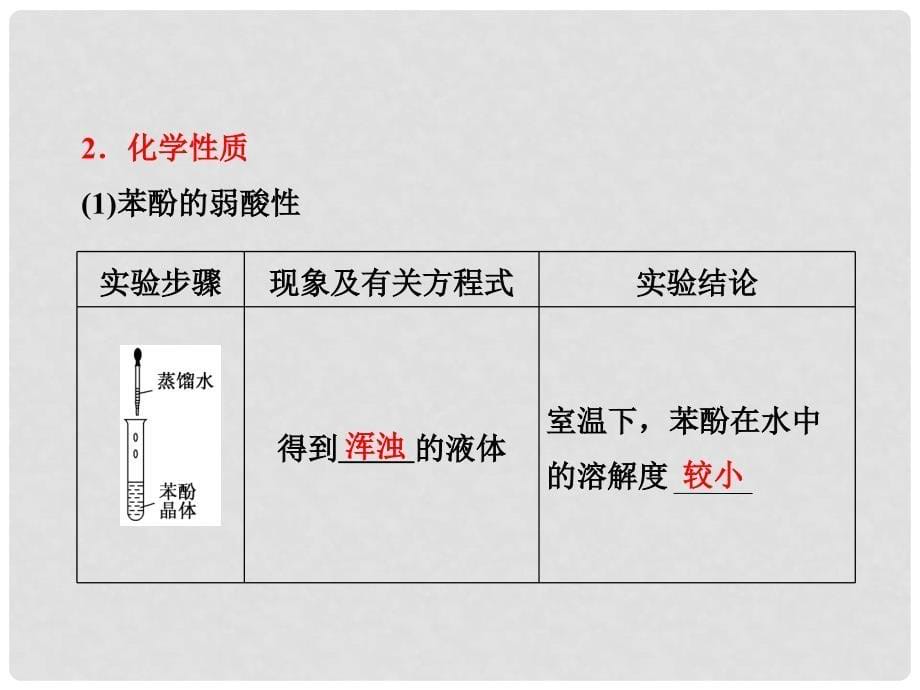 高中化学 3.1《醇酚》 第2课时 酚同步课件 新人教版选修5_第5页