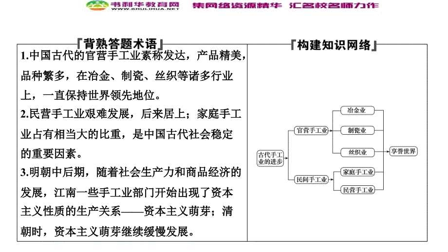 新突破同步人教版高中历史必修二课件：第一单元 第2课　古代手工业的进步_第2页