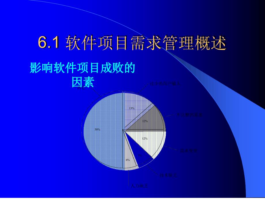 软件项目需求管理课件_第3页