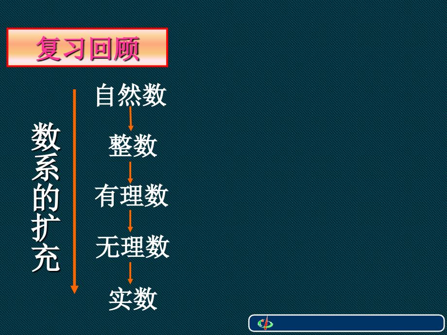 数系的扩充和复数的几何意义1416课时_第4页