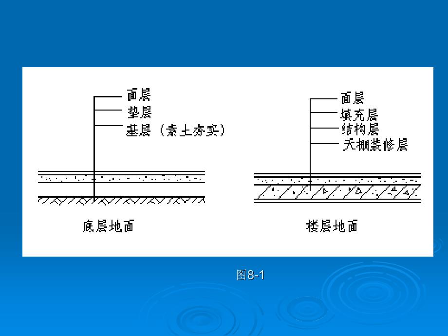 造价员培训资料楼地面工程_第2页