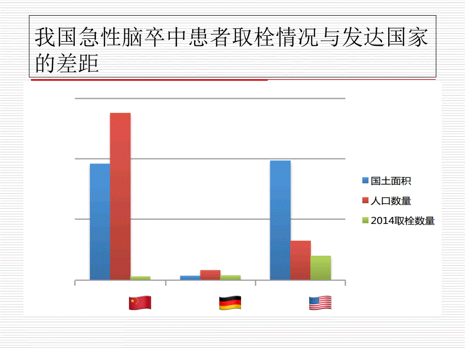 急性脑卒中的院前评估与急救_第4页