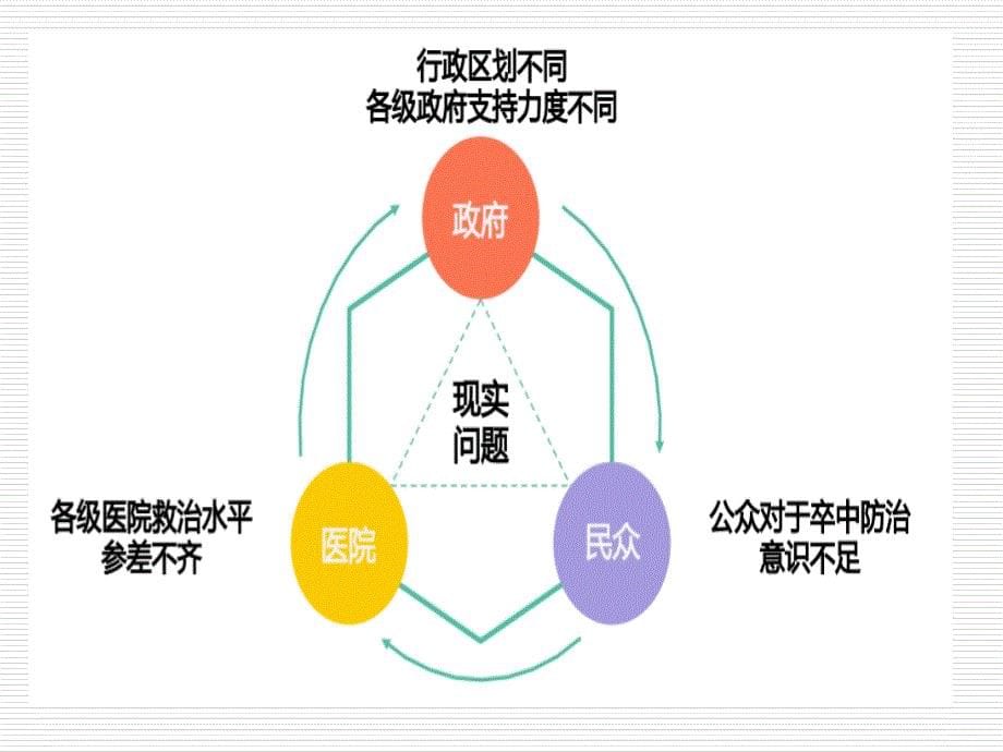 急性脑卒中的院前评估与急救_第5页