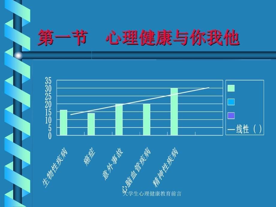 大学生心理健康教育前言课件_第5页