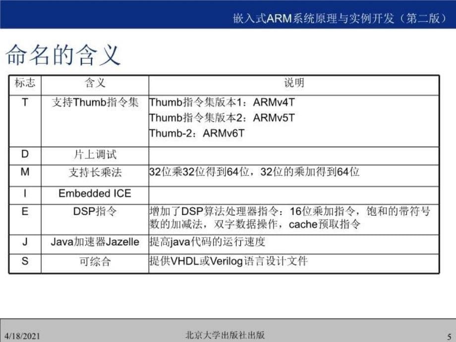 最新嵌入式ARM系统原理与实例开发第二版PPT课件_第5页