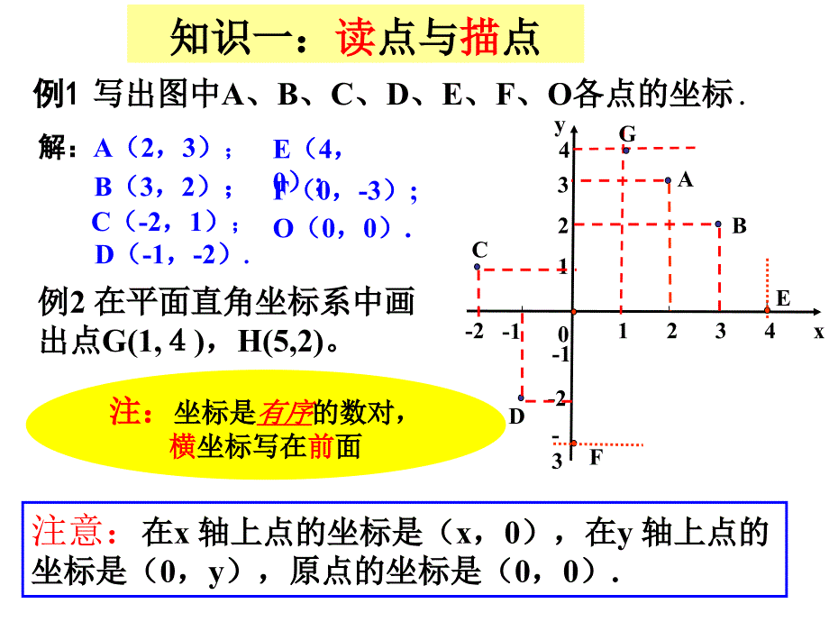 第六章平面直角坐标系复习课_第3页