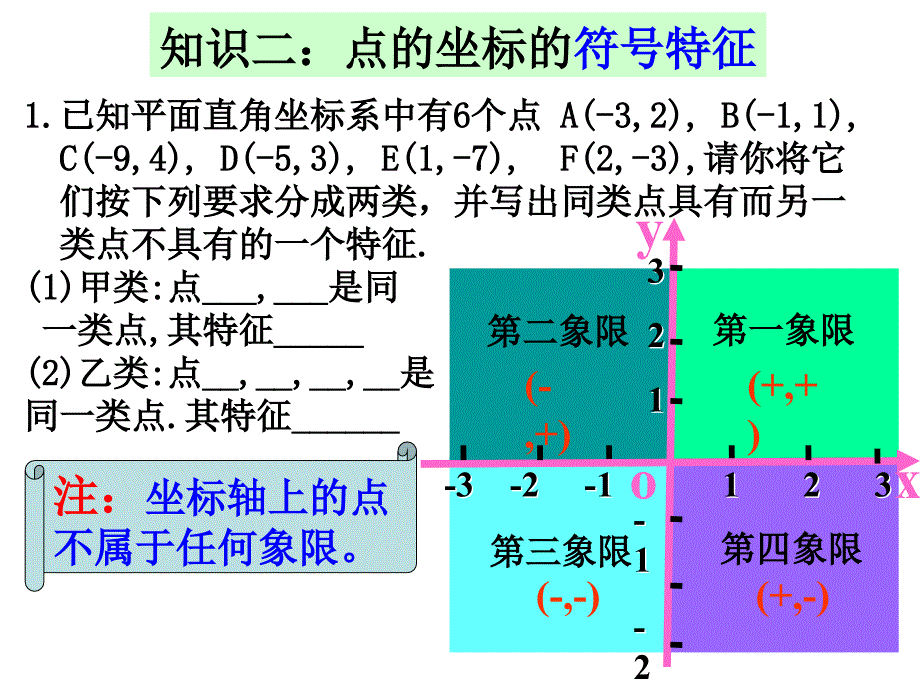 第六章平面直角坐标系复习课_第4页